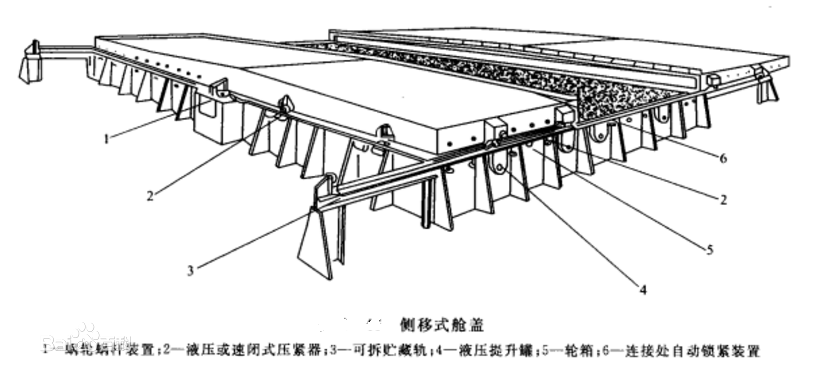 鋼式艙蓋