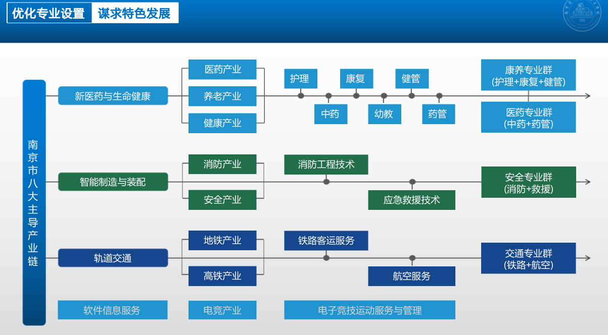 南京建康高級技工學校