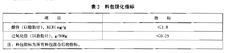 綠色食品：方便主食品