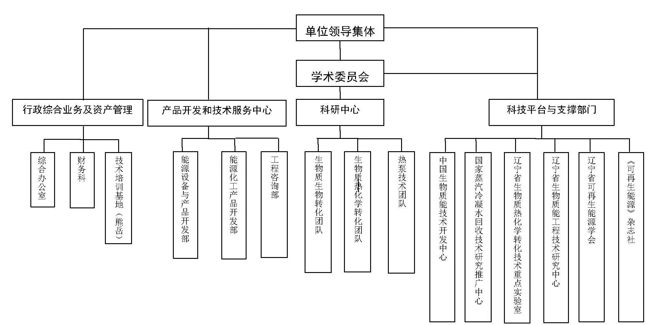 遼寧省能源研究所