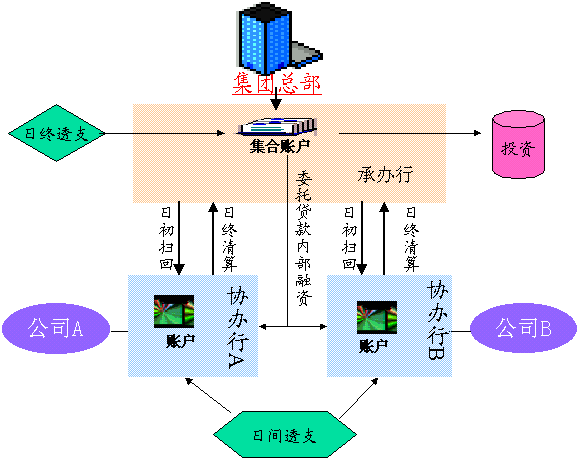 國際企業(International Business)