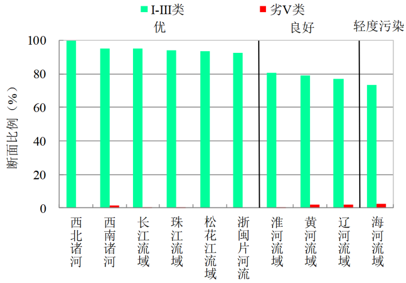 2020年12月和1-12月全國地表水、環境空氣品質狀況