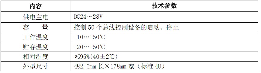 JBF-11S/CK50匯流排聯動控制盤技術指標