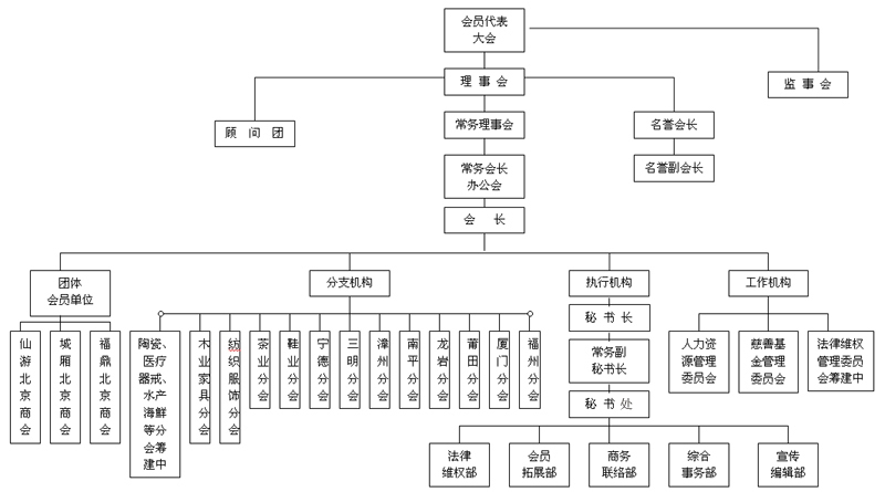 組織架構