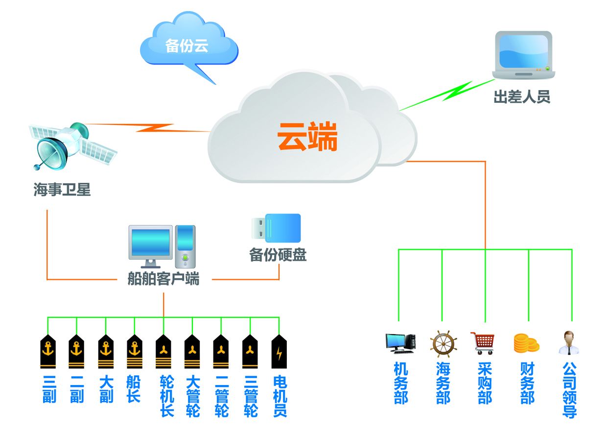 機務管理系統