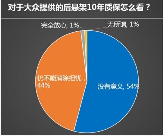 一汽大眾新速騰召回事件