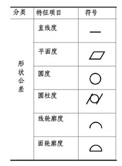 形狀公差標註方法