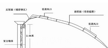 冬暖型大棚