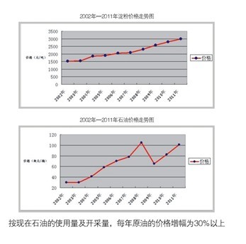 原材料價格穩定