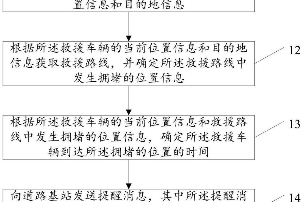 一種交通預警方法、裝置及系統