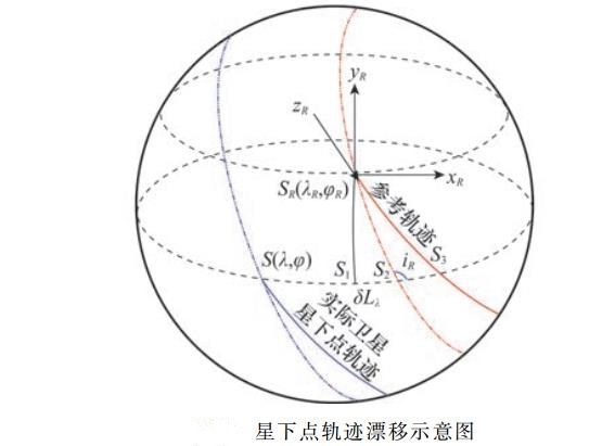 回歸軌道