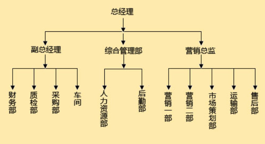 洛陽春旺食品有限公司