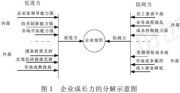 企業成長力