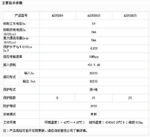 串口防雷器參數