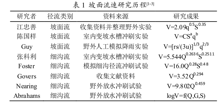 坡面沖刷