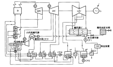 圖1  超臨界壓力機組無專用除氧器熱力系統