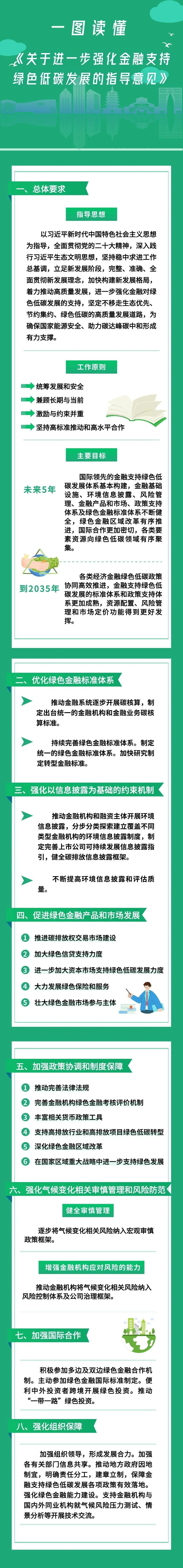 關於進一步強化金融支持綠色低碳發展的指導意見