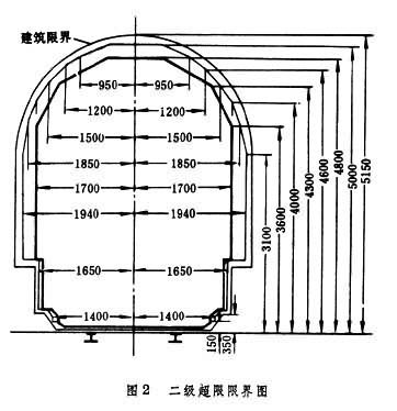 鐵路闊大貨物運輸