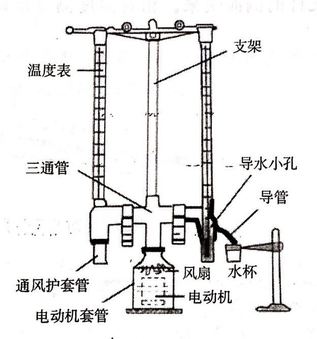 乾濕表