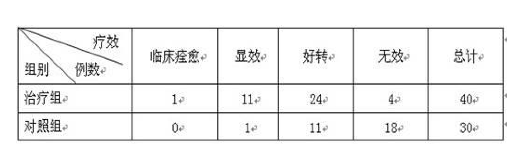 通痹中藥及其製備方法