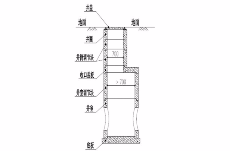 混凝土檢查井