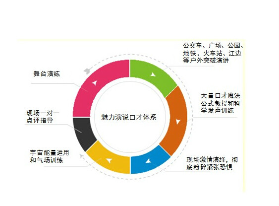 小學生智慧訓練營讓你的口才更出眾