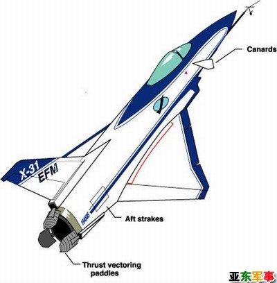 X-31A驗證機