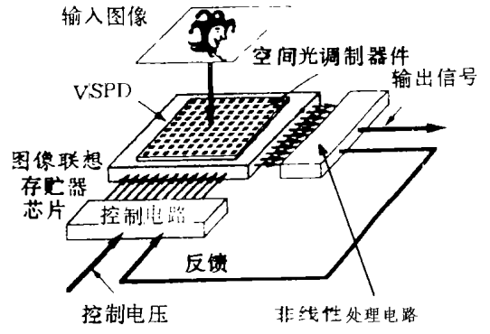 光神經網路