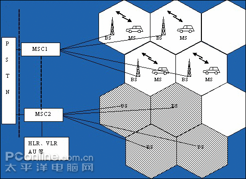 蜂窩技術