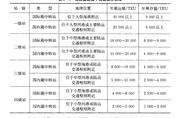 公路貨櫃中轉站