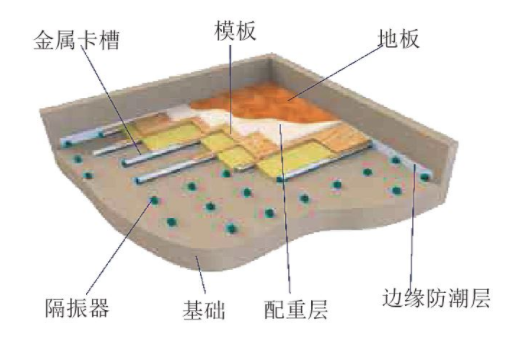 上海藍科建築減震科技股份有限公司