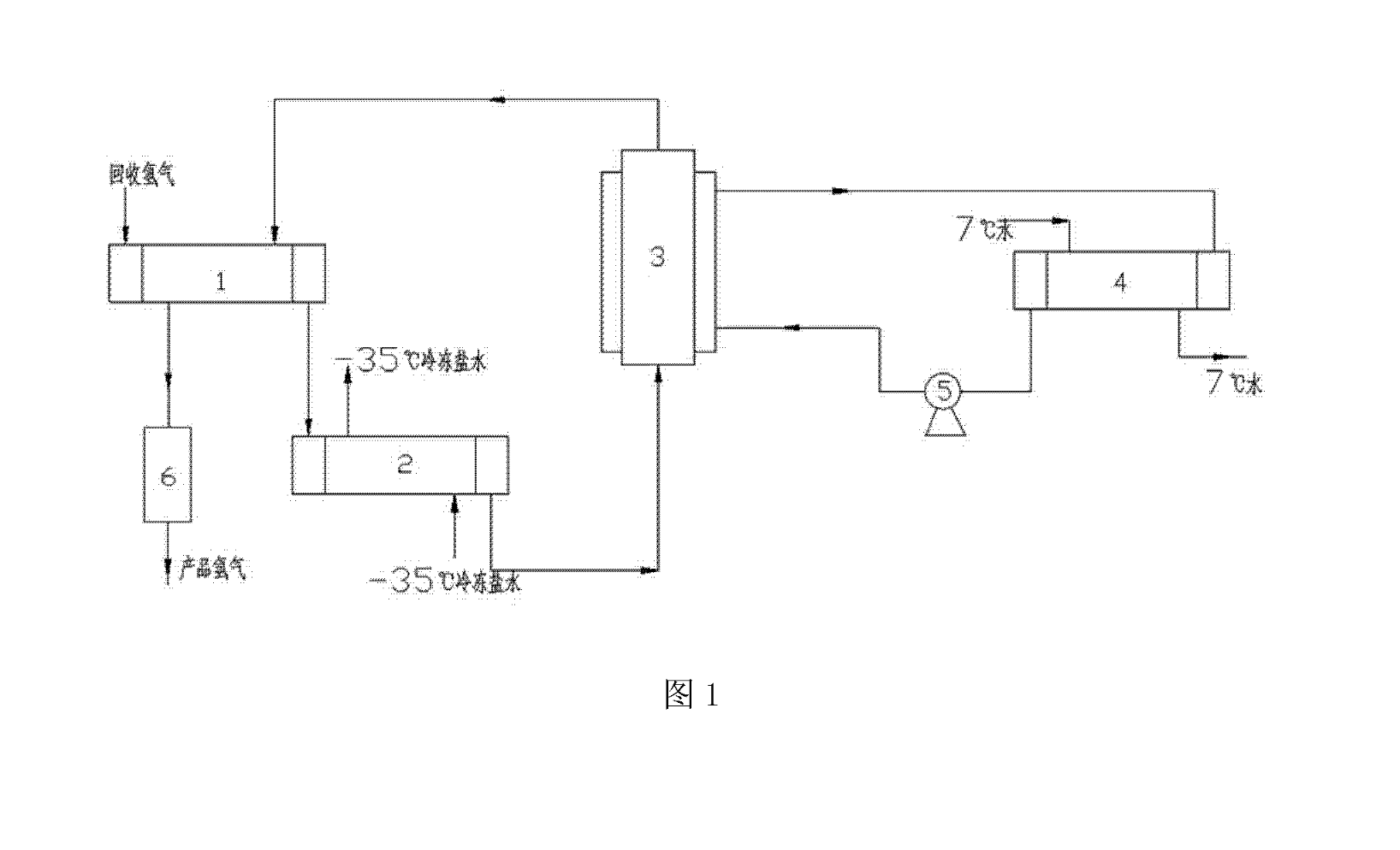 一種電子級多晶矽生產中回收氫氣的淨化處理工藝