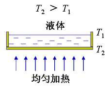 對稱性破缺