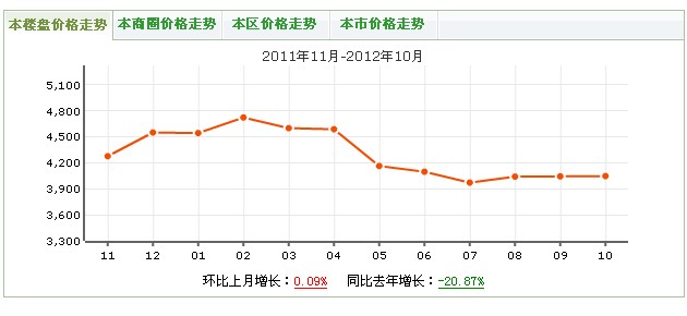 棠湖小區