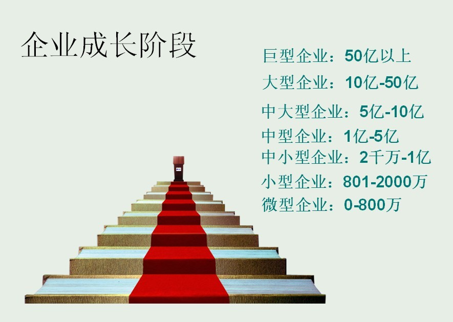 企業成長的7個階段