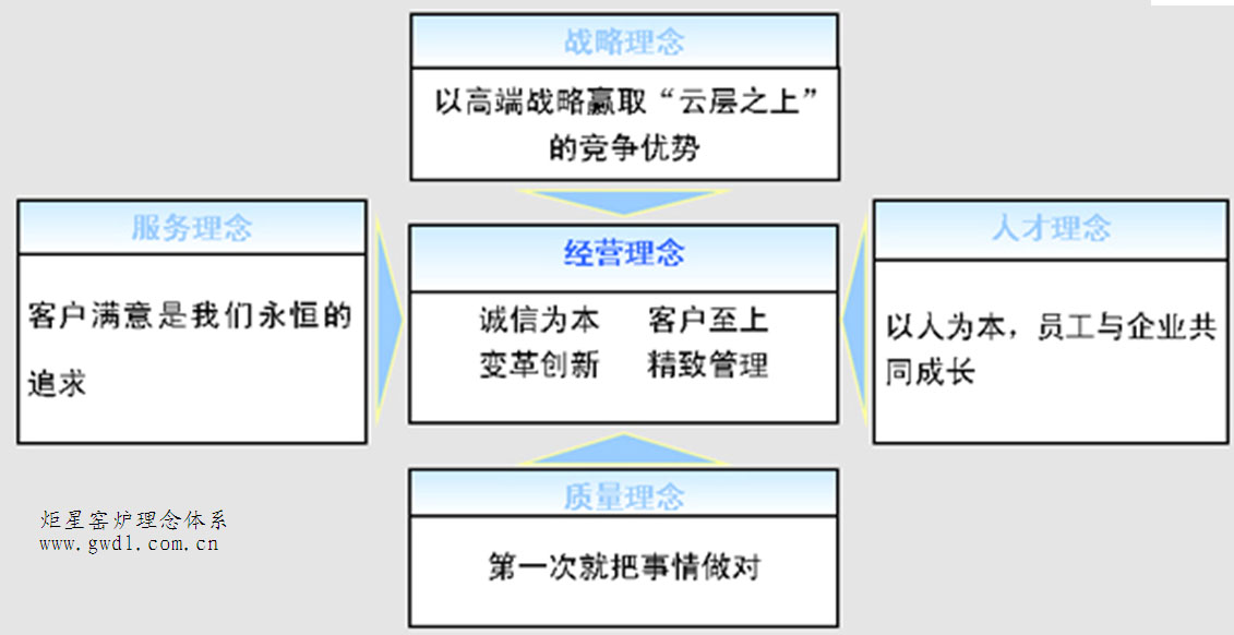 洛陽炬星窯爐有限公司