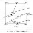 氟氯化物熔鹽電解