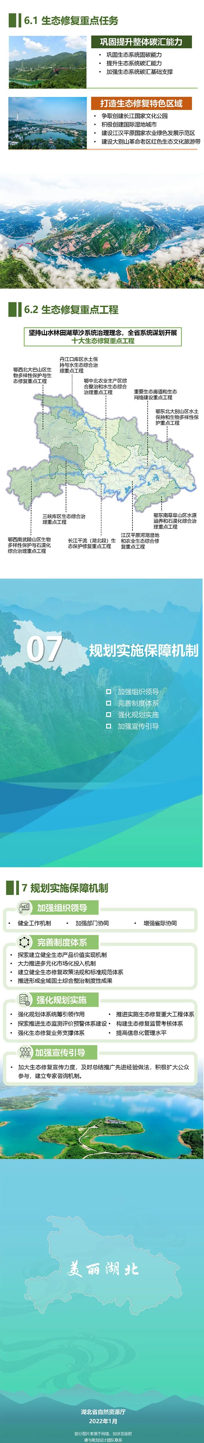 湖北省國土空間生態修復規劃（2021-2035年）