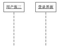 圖2序列圖中的生命線