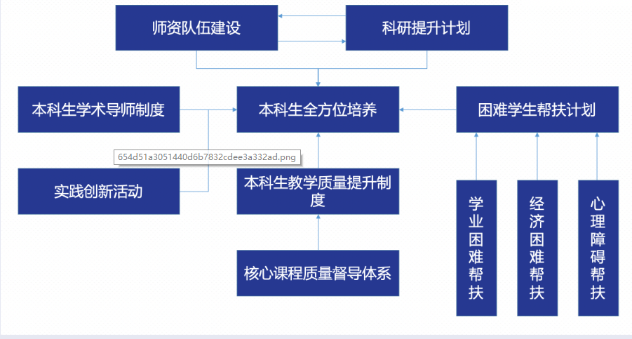 本科生培養