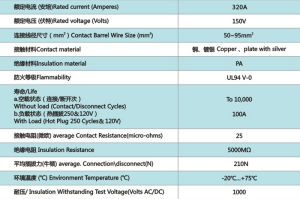 ANEN-DIN320連線器參數