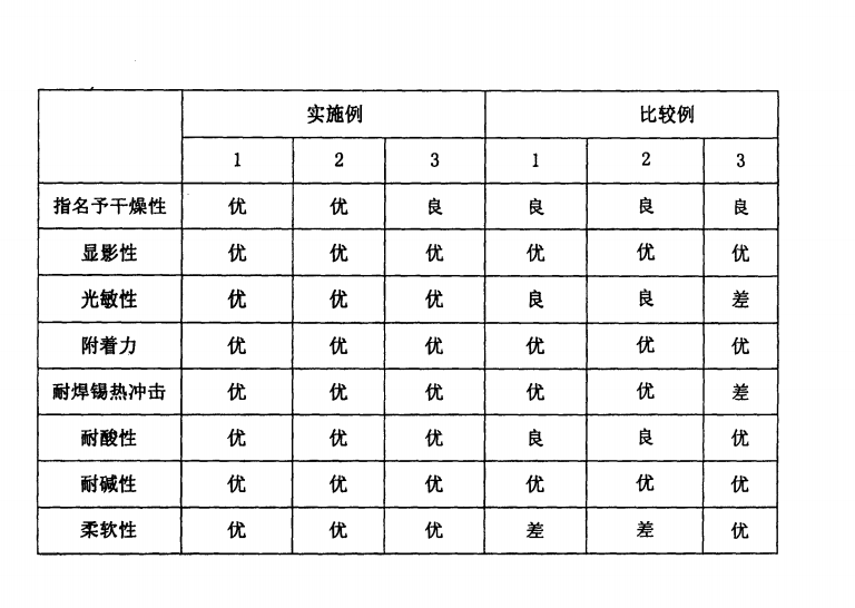 一種液態感光防焊油墨及其電路板