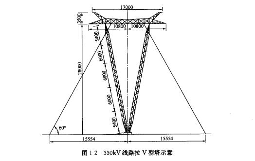 V型塔