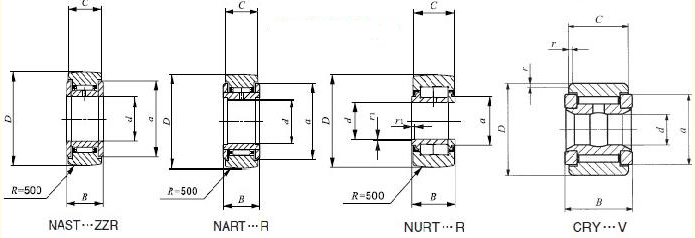 NURT17-1R 軸承系列圖片