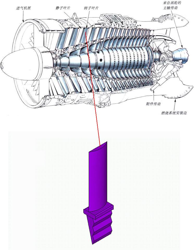 噴氣發動機上的轉子葉片