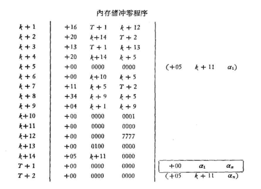 服務性程式(服務程式)