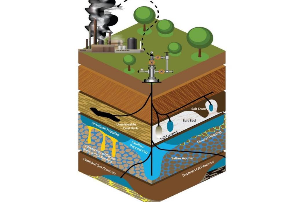 CO2鹹水層封存