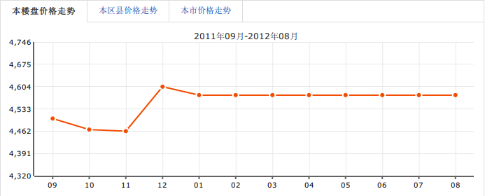 蘭桂香林