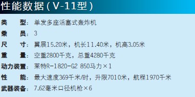 伏爾梯V-11/V-12攻擊機