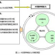 水資源承載能力